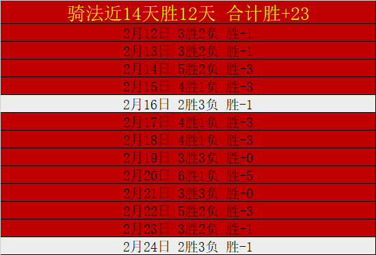 独家,周六英超对,水晶宫迎战,2026世界杯,赛事安排,转播信息,球队动态,全球关注
