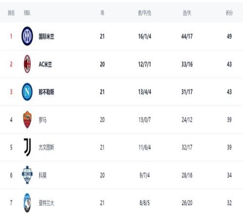 莱瓦贾科斯,主场狂欢,能否继续领,2026世界杯,赛事安排,转播信息,球队动态,全球关注