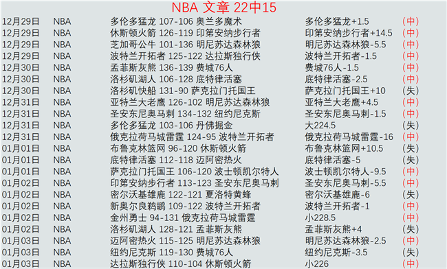 湖人重塑传,历时三月精,团队精神坚,2026世界杯,赛事安排,转播信息,球队动态,全球关注