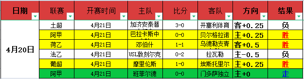 亚冬会速滑,测试赛仅剩,央视新闻客,2026世界杯,赛事安排,转播信息,球队动态,全球关注