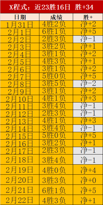 英超高层暗,流涌动,探秘涉性犯,2026世界杯,赛事安排,转播信息,球队动态,全球关注