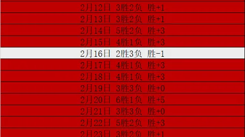 【独家】周六英超对决：水晶宫迎战切尔西，胜负预测大揭秘