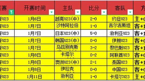 半场战报：热那亚2-0都灵，埃库班、诺顿-库菲破门