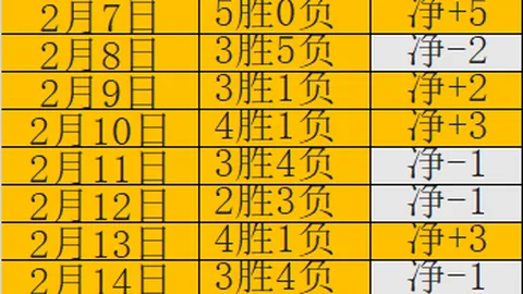 英超高层暗流涌动：探秘涉性犯罪调查的神秘俱乐部高层疑云